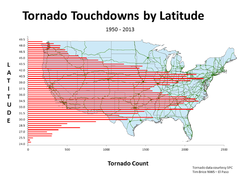 Illustration for article titled The Location Of Every Tornado Touchdown In America, Graphed